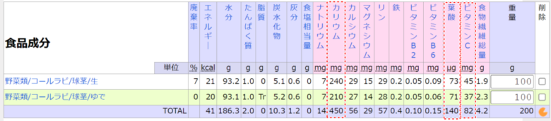 コールラビ成分