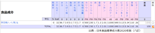 しそ　食品成分データ